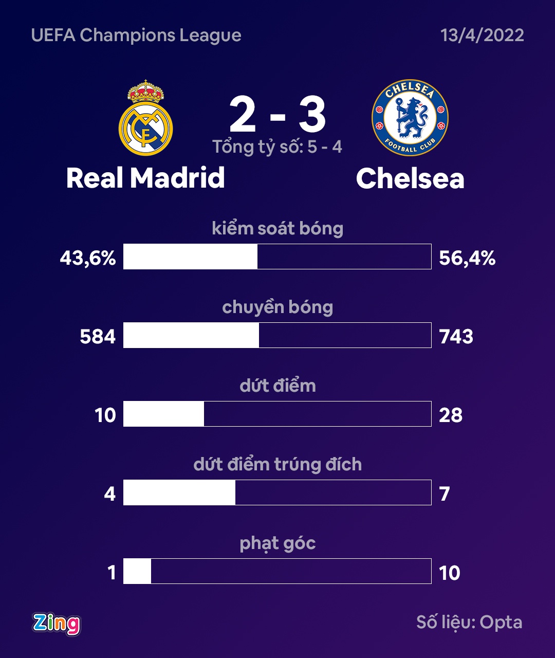 real vs chelsea anh 3