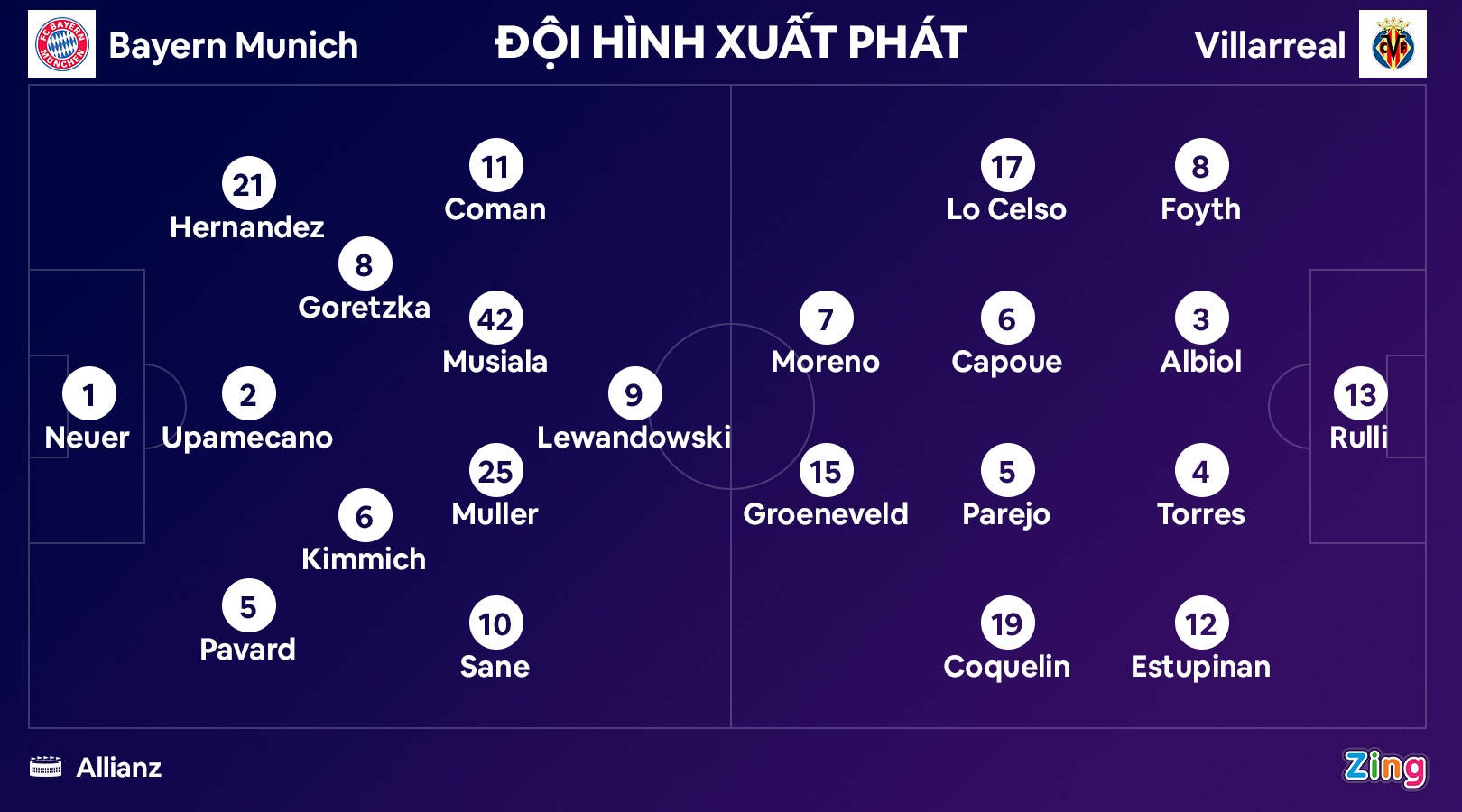 Bayern dau Villarreal anh 8