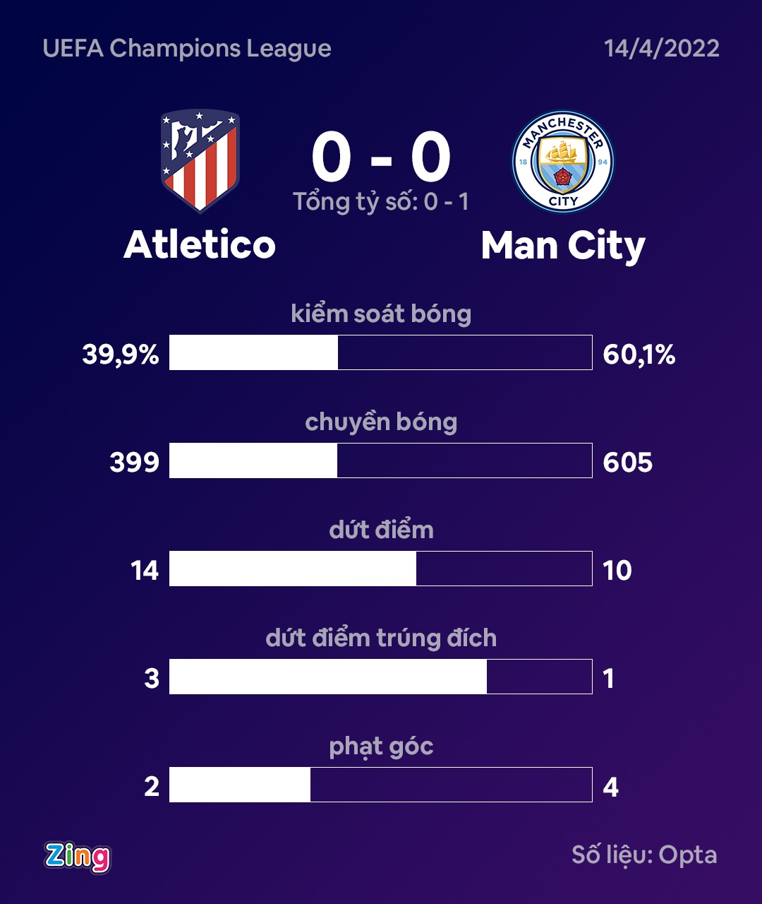 Foden dung tieu xao khien cau thu Atletico Madrid noi gian anh 9