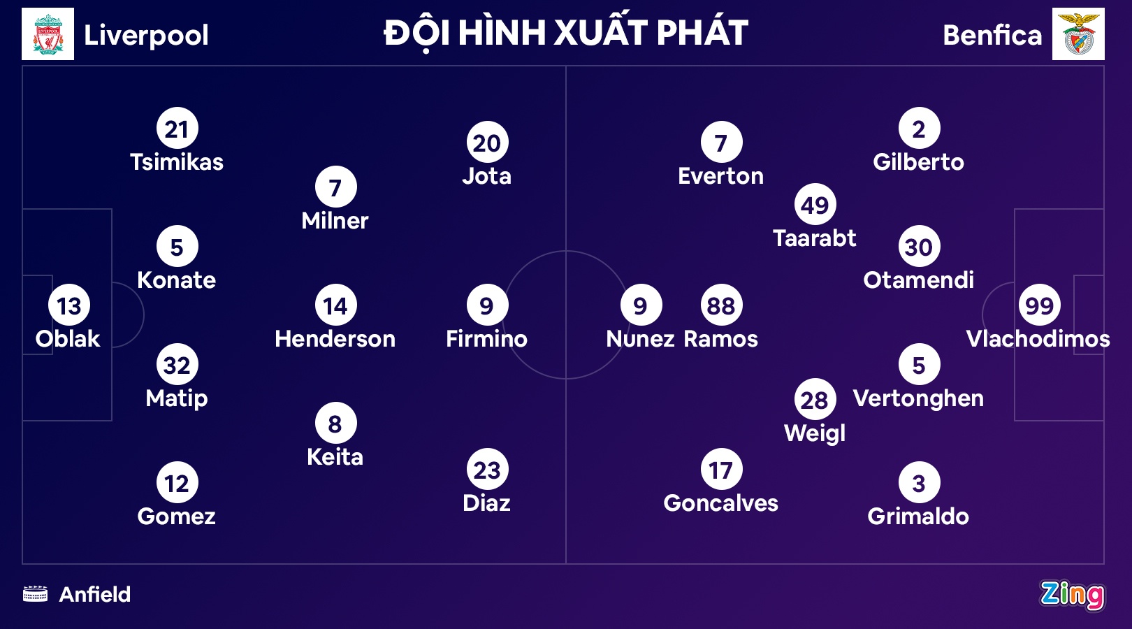 Liverpool dau Benfica anh 11