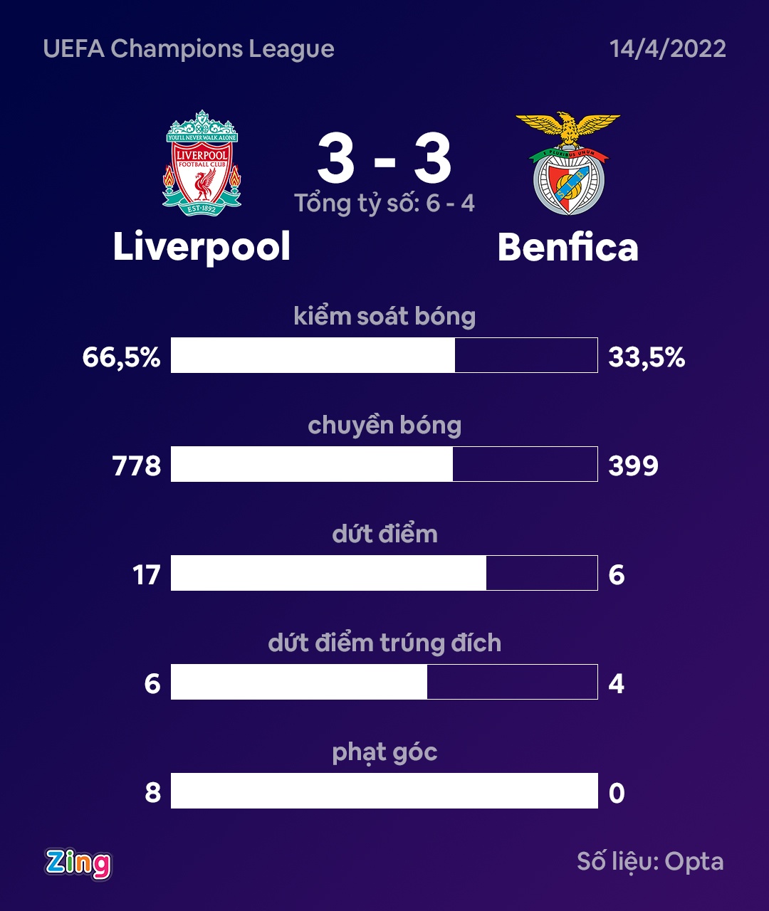 Liverpool dau Benfica anh 12