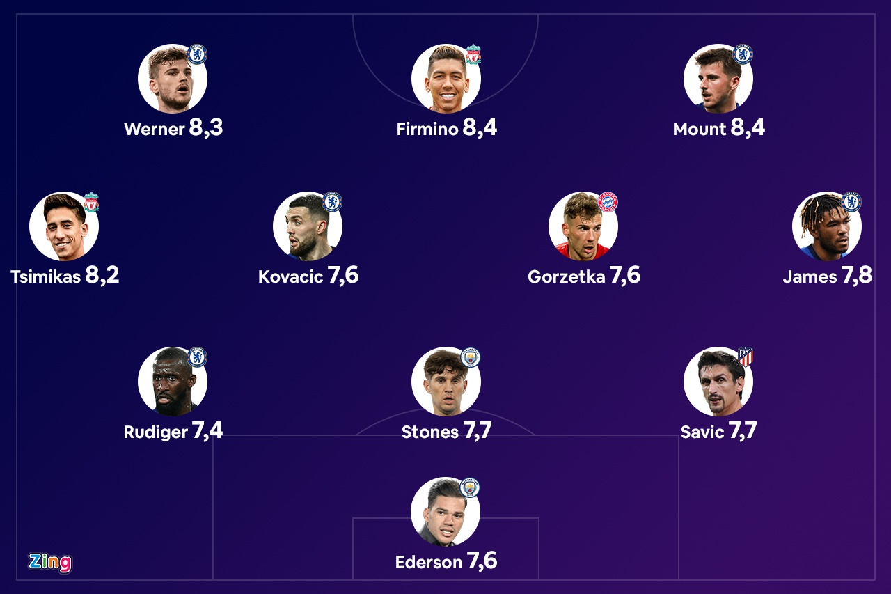 Doi hinh hay nhat luot ve tu ket Champions League anh 1