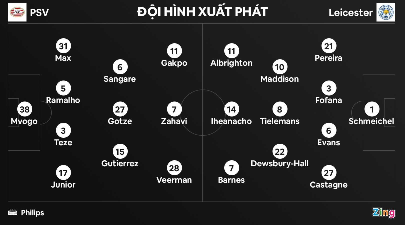 Leicester lan dau tien vao ban ket cup chau Au anh 8