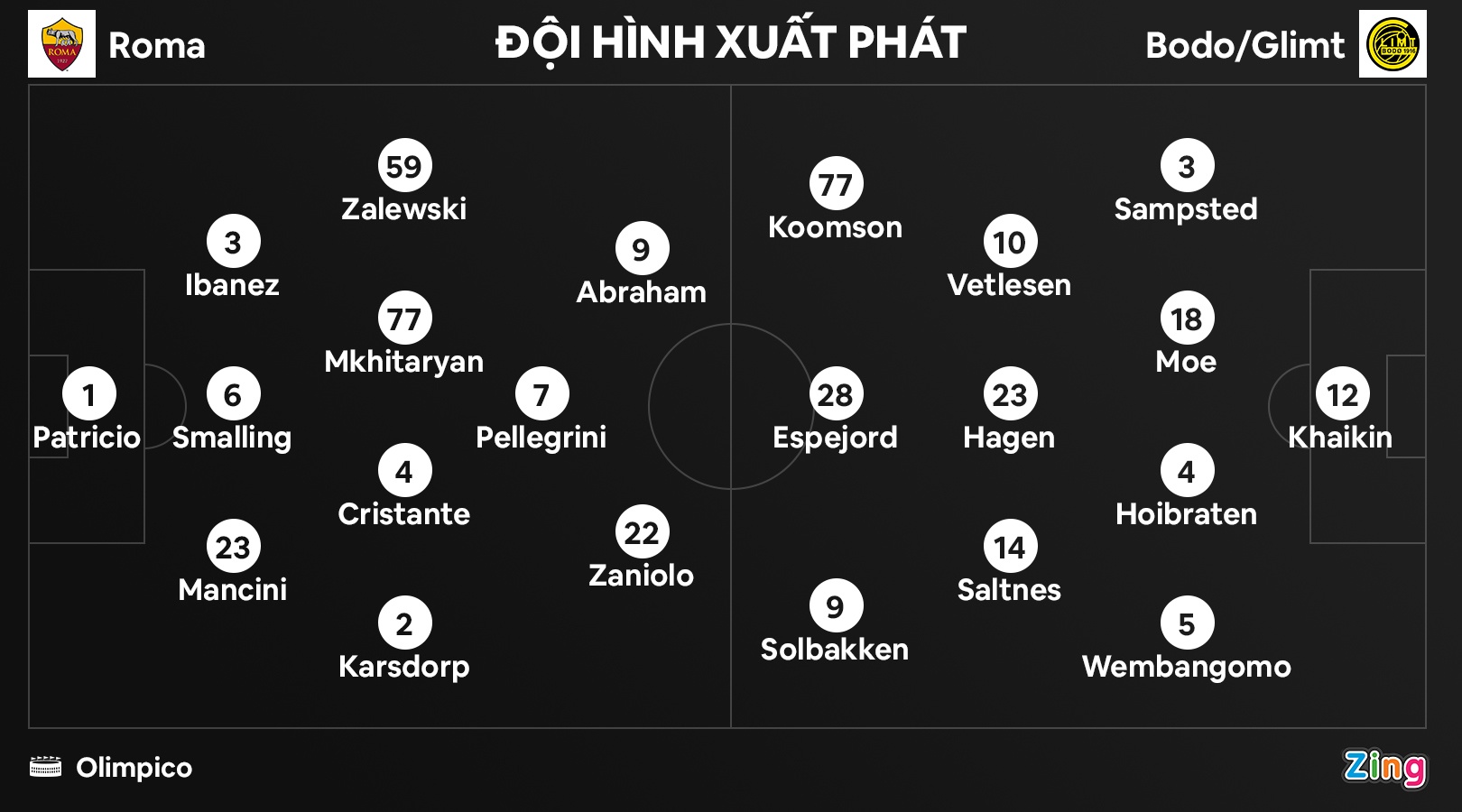 Thay tro Mourinho vao ban ket Conference League anh 8