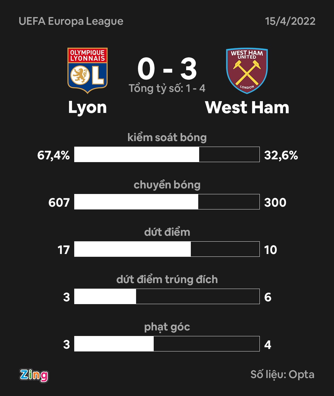 West Ham dau Lyon anh 11