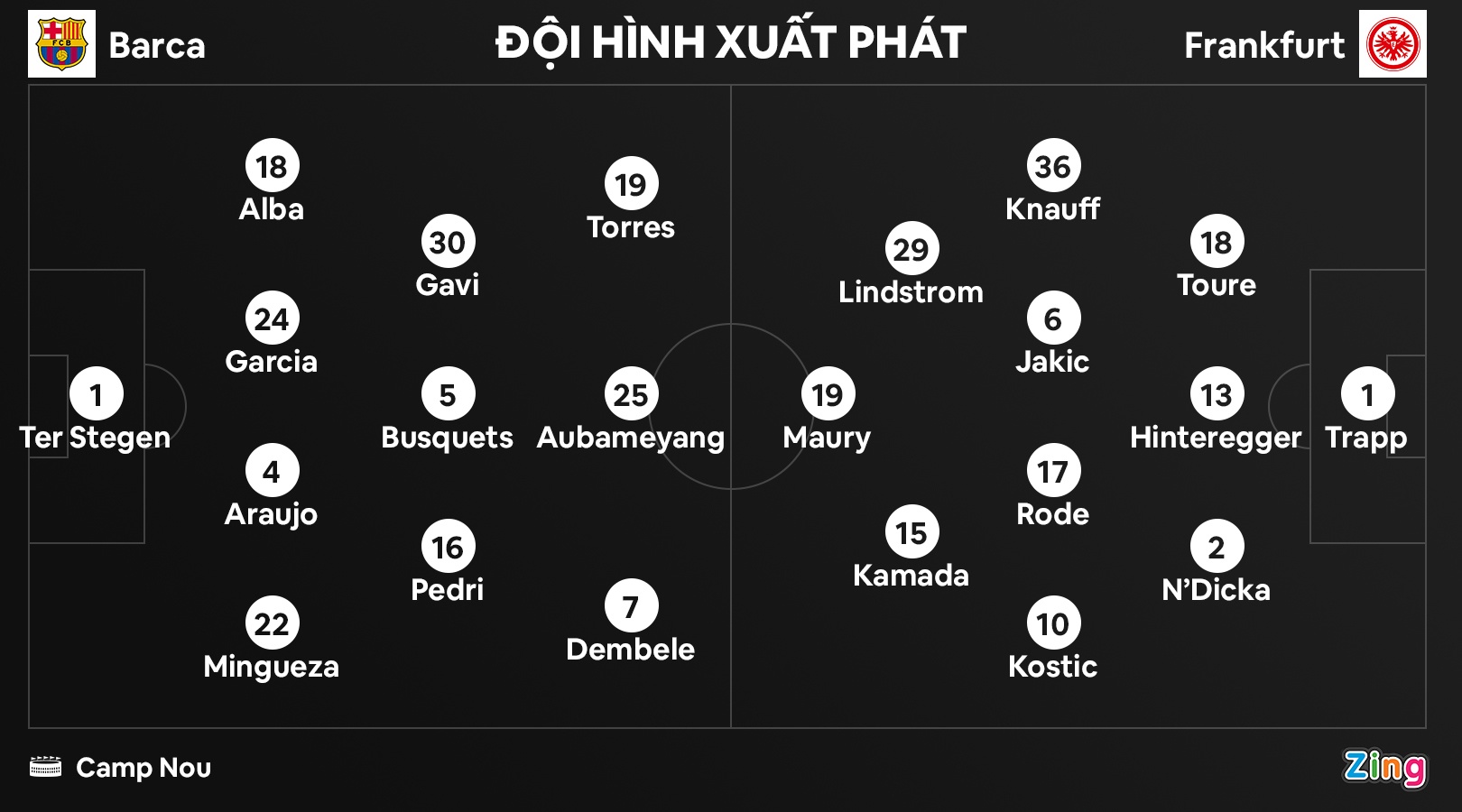 Barca thua Frankfurt anh 3