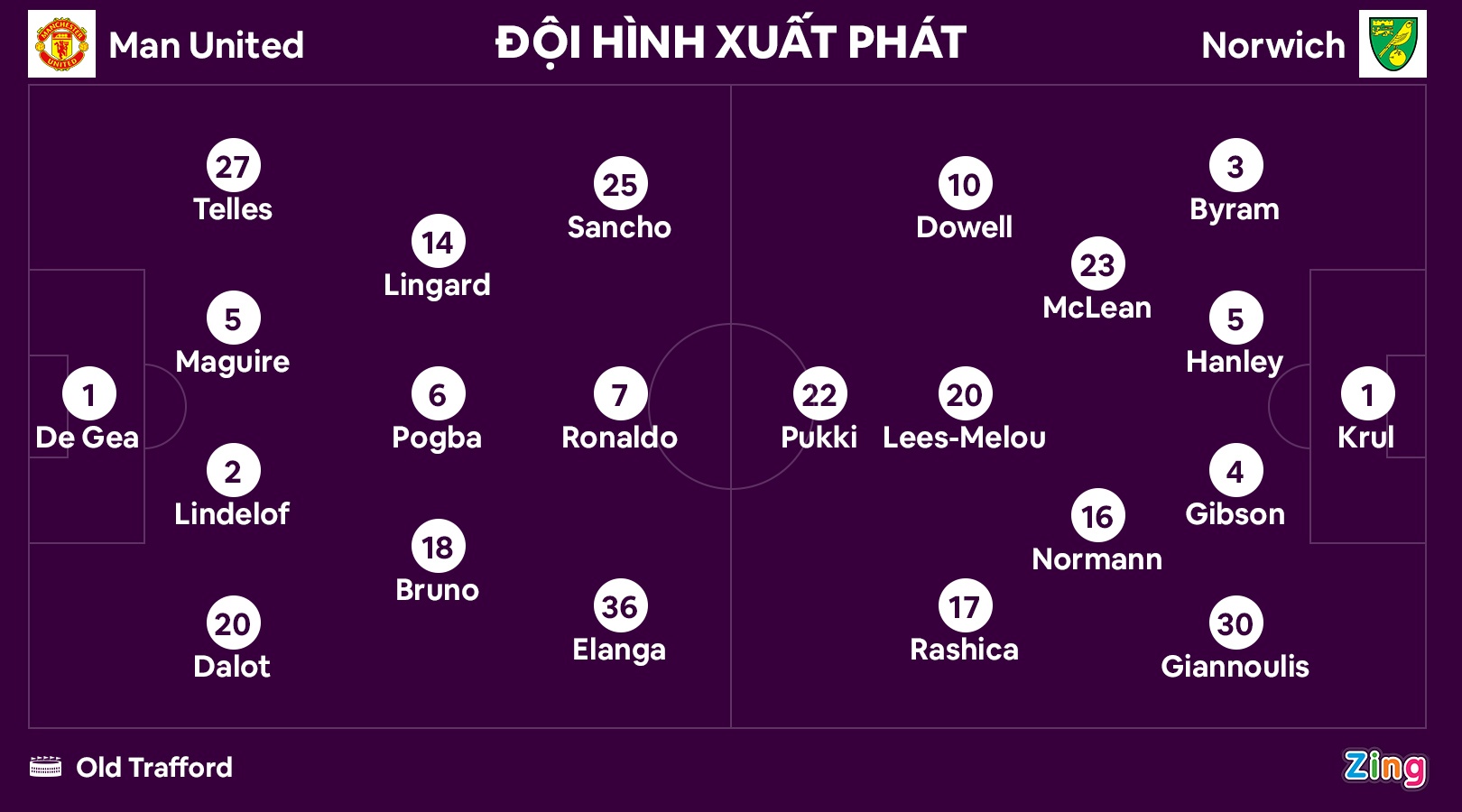 MU dau Norwich anh 2