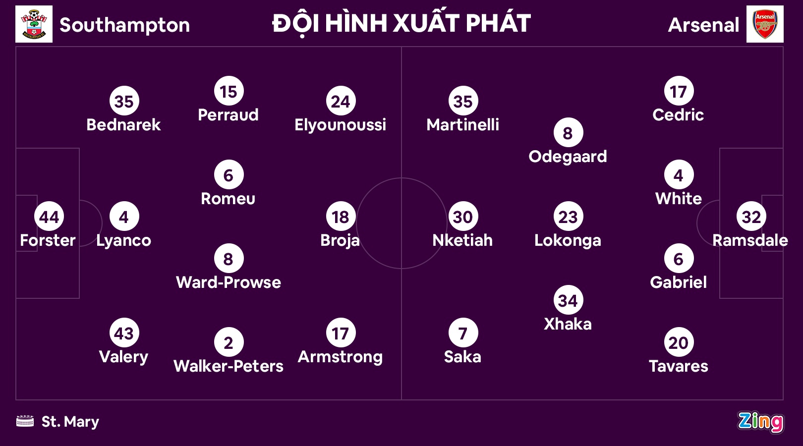 Arsenal dau Brighton anh 8