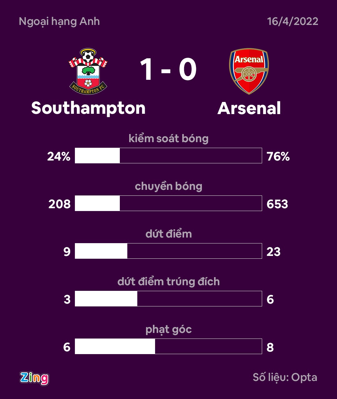Arsenal dau Brighton anh 9