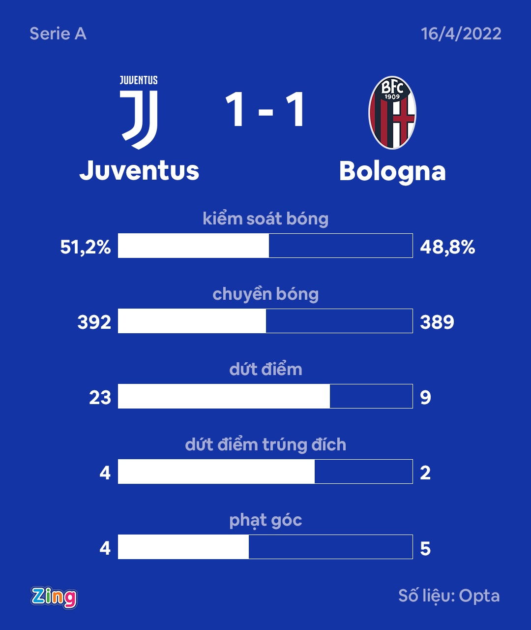 Vlahovic giai cuu Juventus o phut 90+5 anh 10