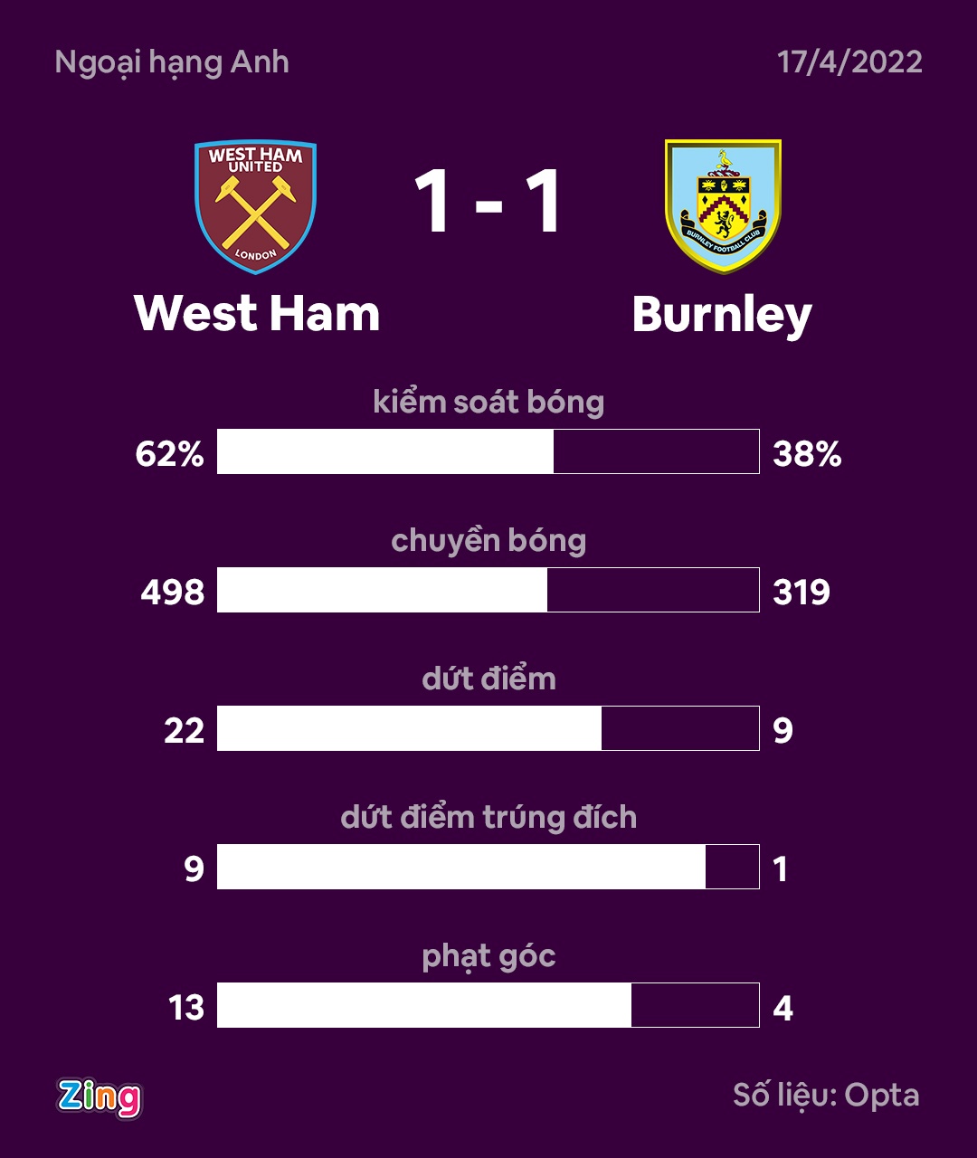Cau thu West Ham khoc sau khi lam doi thu gay chan anh 12