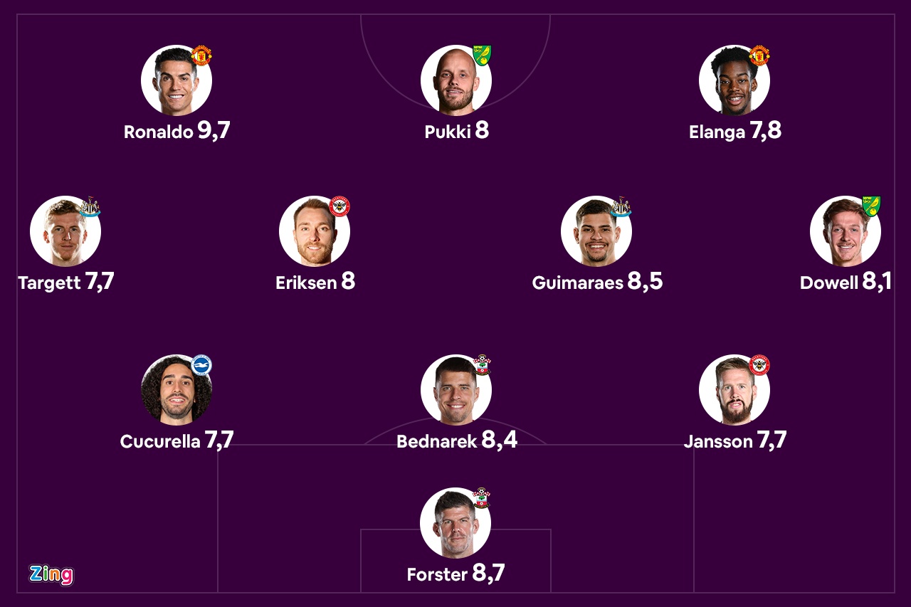 Doi hinh hay nhat vong 33 Premier League anh 1