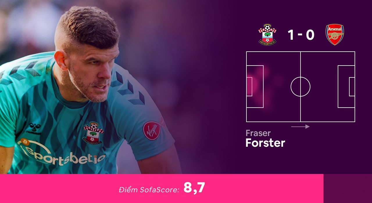 Doi hinh hay nhat vong 33 Premier League anh 12