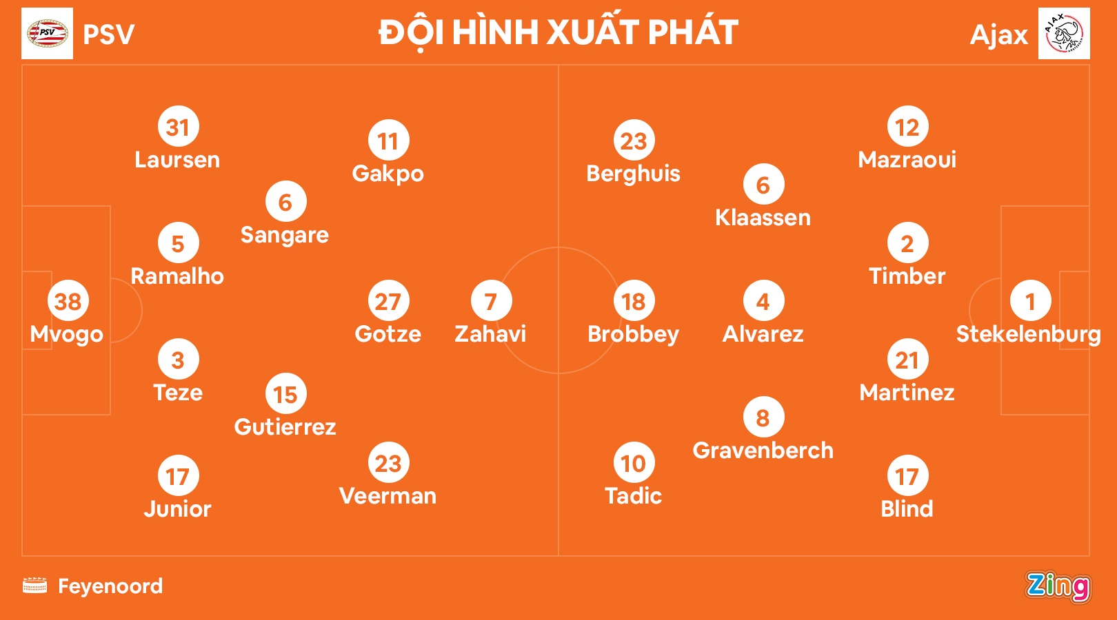 Ajax dau PSV anh 9