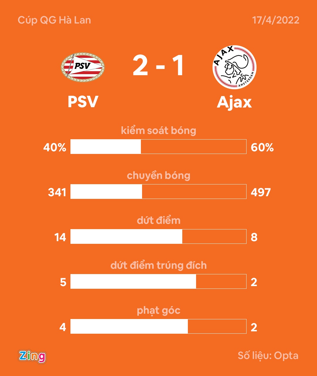 Ajax dau PSV anh 10