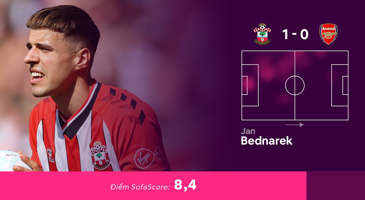 Doi hinh hay nhat vong 33 Premier League anh 10