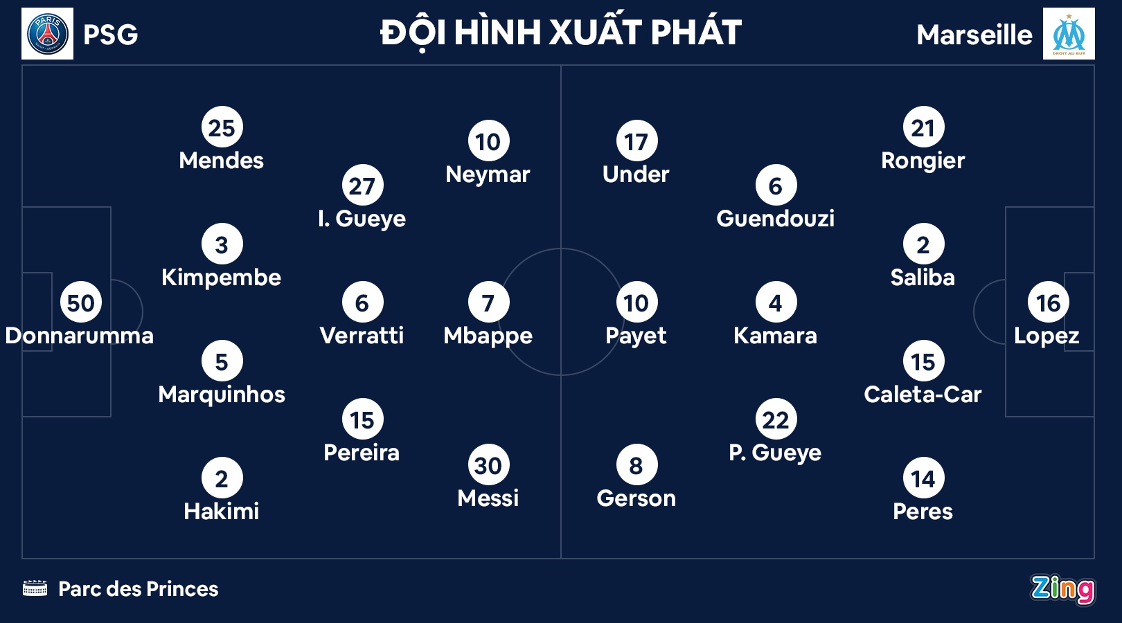 PSG dau Marseille anh 10