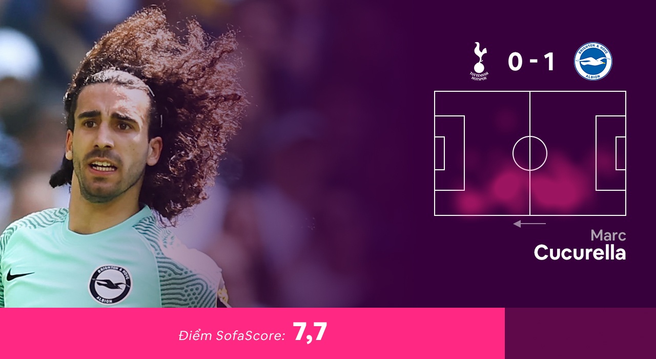 Doi hinh hay nhat vong 33 Premier League anh 9