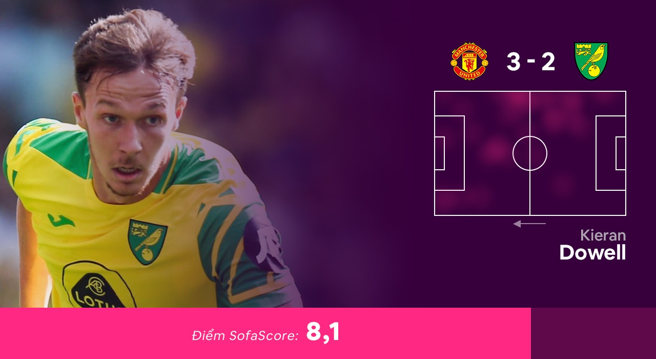 Doi hinh hay nhat vong 33 Premier League anh 8