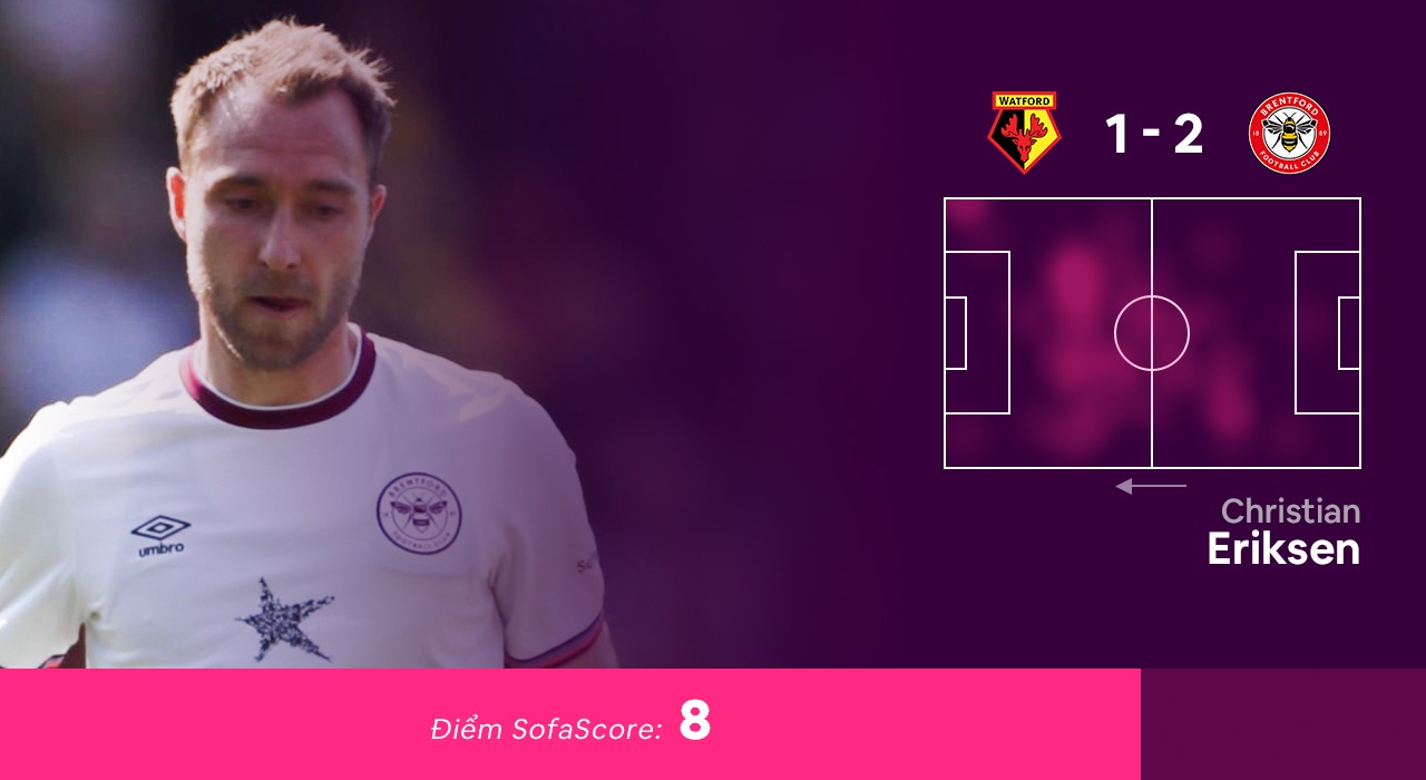 Doi hinh hay nhat vong 33 Premier League anh 6