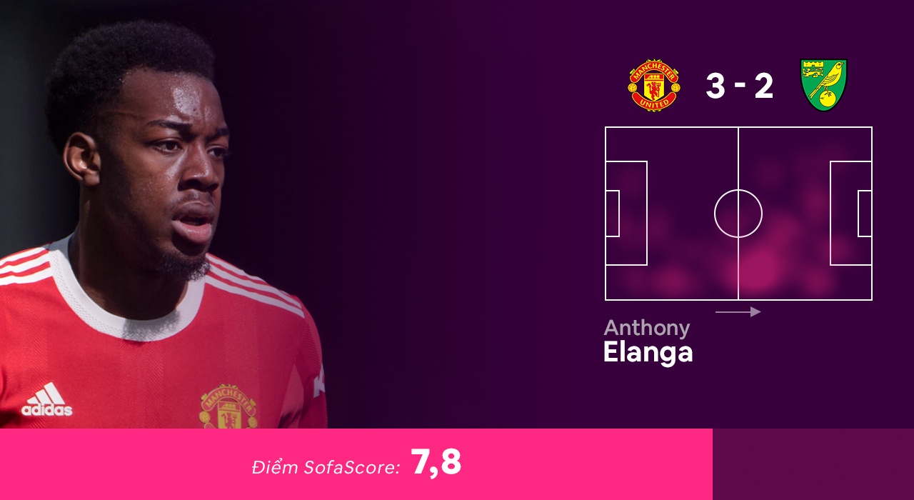 Doi hinh hay nhat vong 33 Premier League anh 4