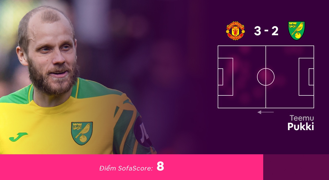 Doi hinh hay nhat vong 33 Premier League anh 3