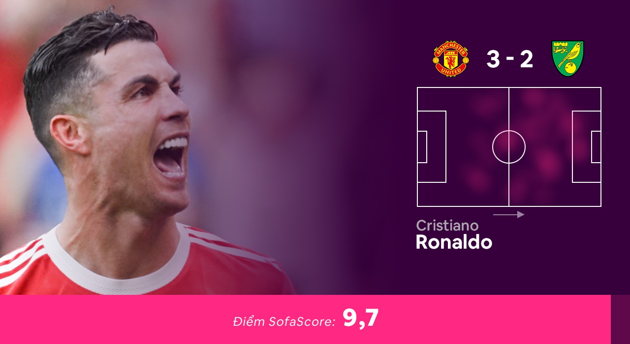 Doi hinh hay nhat vong 33 Premier League anh 2