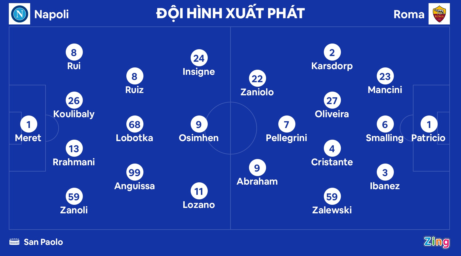 Mourinho bat cuoi khi hoc tro nhan the do anh 3