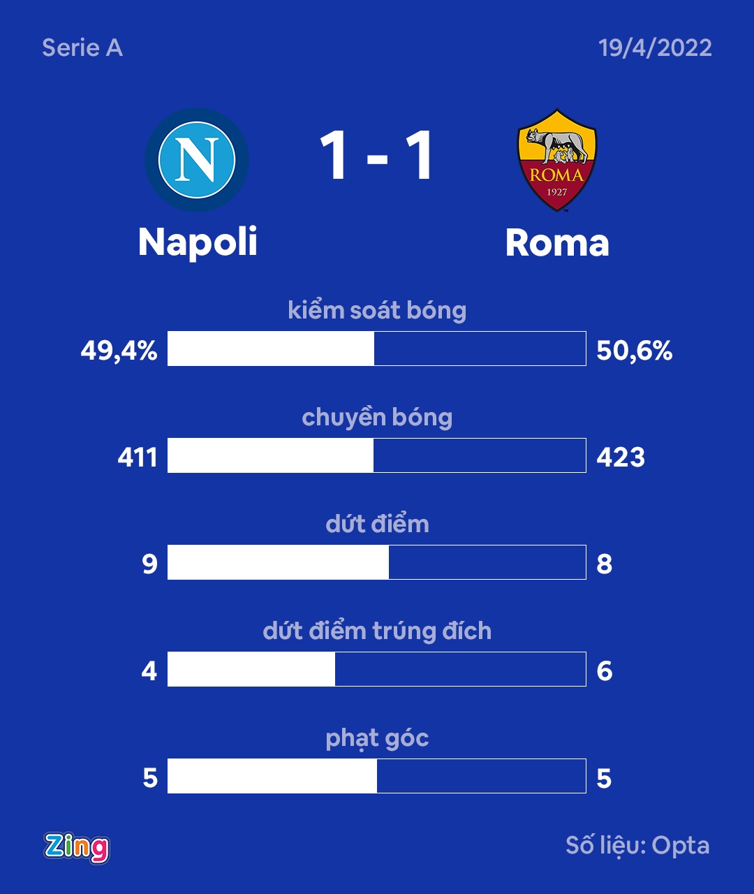 Mourinho bat cuoi khi hoc tro nhan the do anh 4