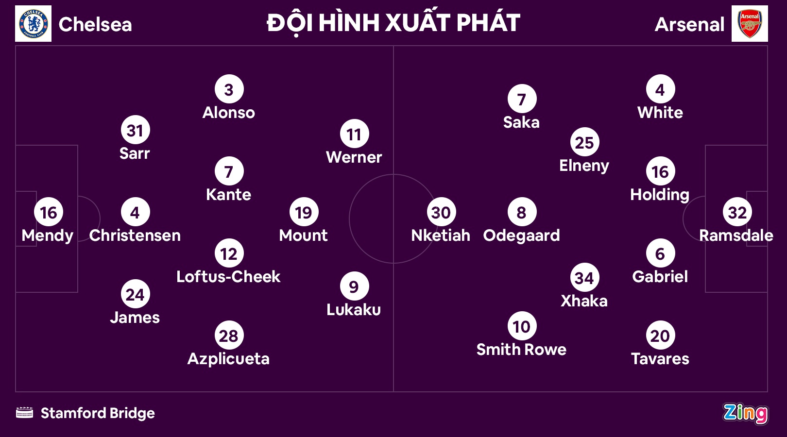 Chelsea dau Arsenal anh 11