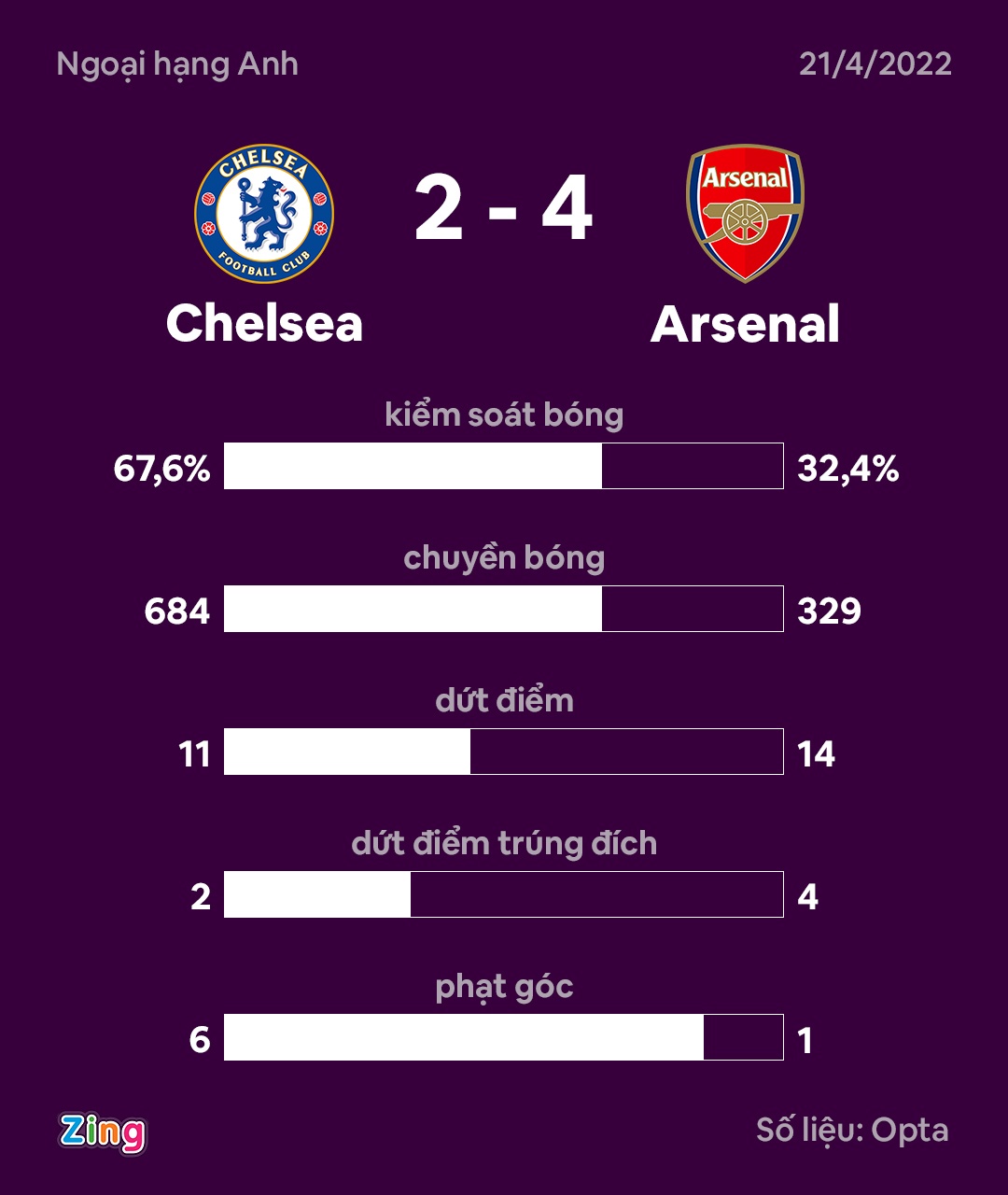 Azpilicueta cai nhau voi CDV sau tran thua Arsenal anh 2