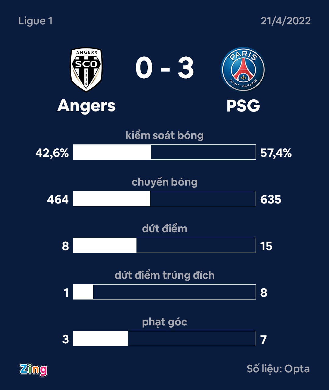 PSG vo dich Ligue 1 anh 4