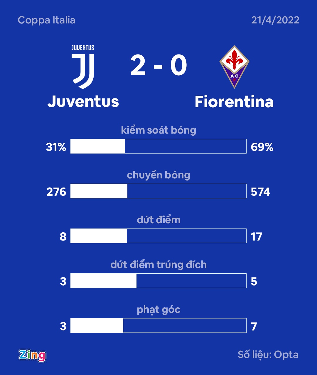Juventus gap Inter o chung ket Cup Quoc gia Italy anh 3