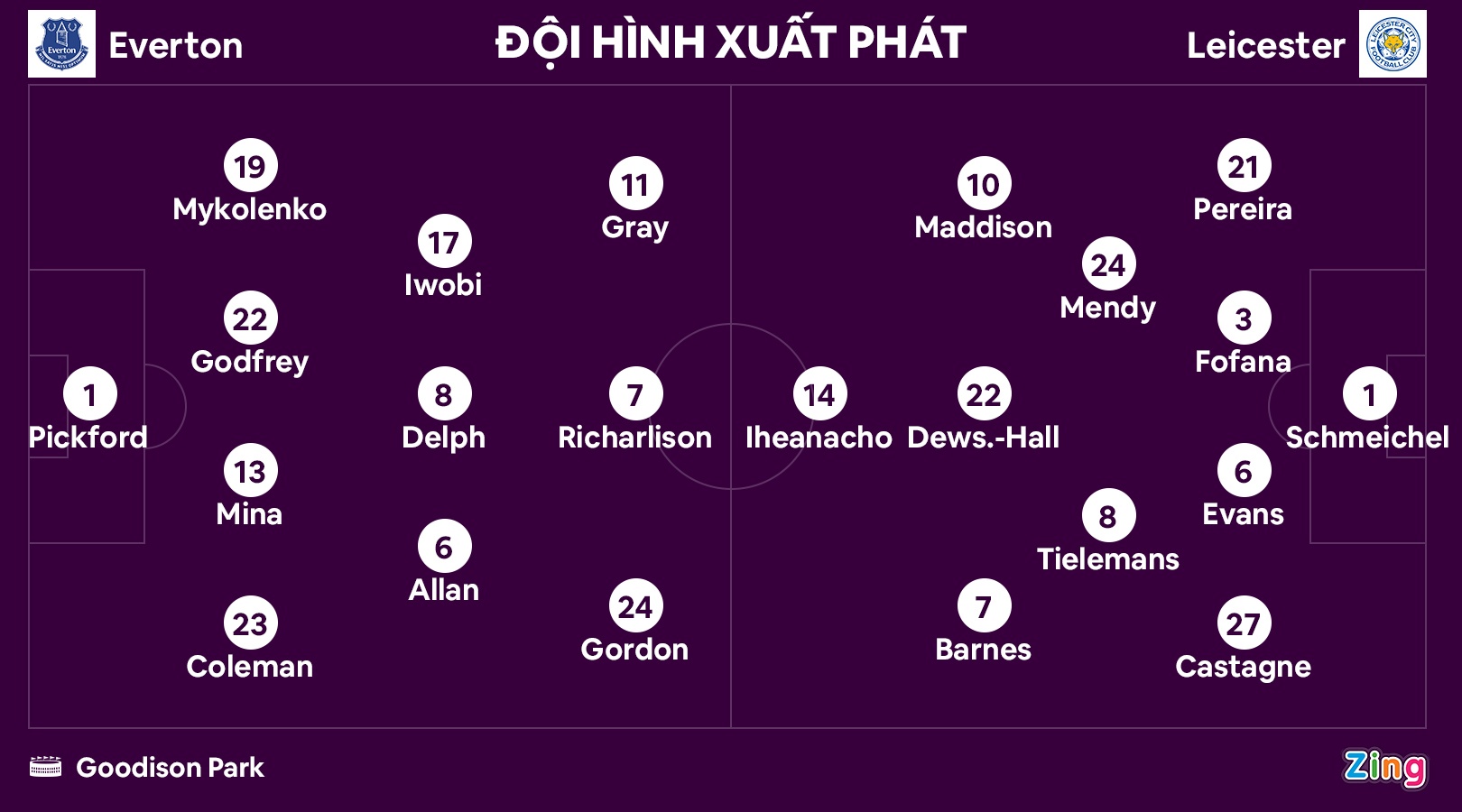 Everton dau Leicester anh 8