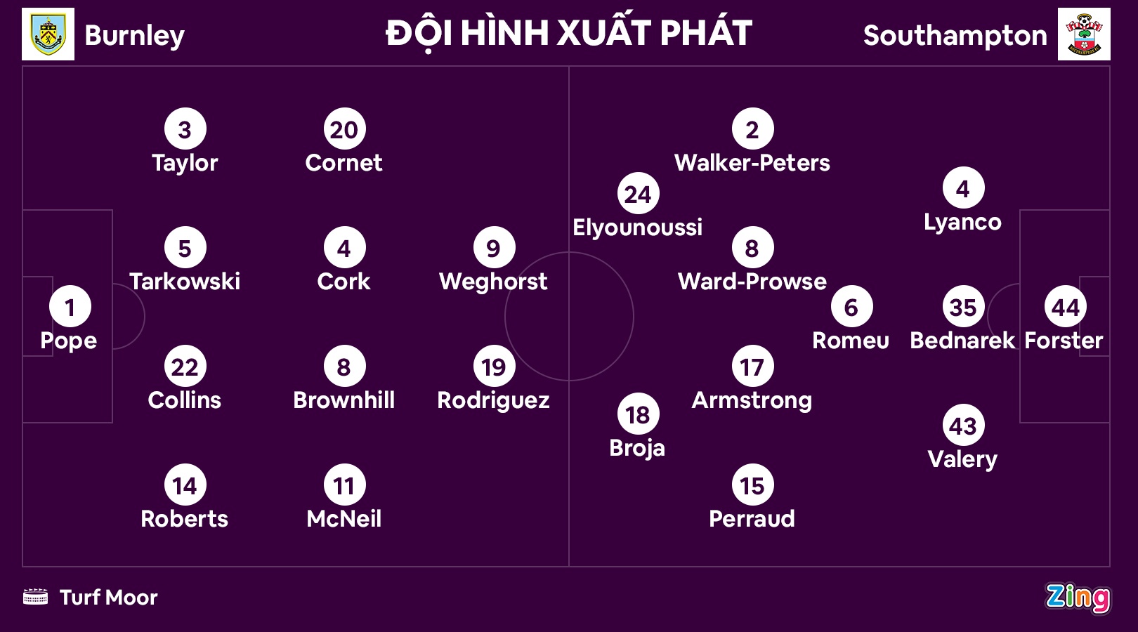 Burnley dau Southampton anh 8