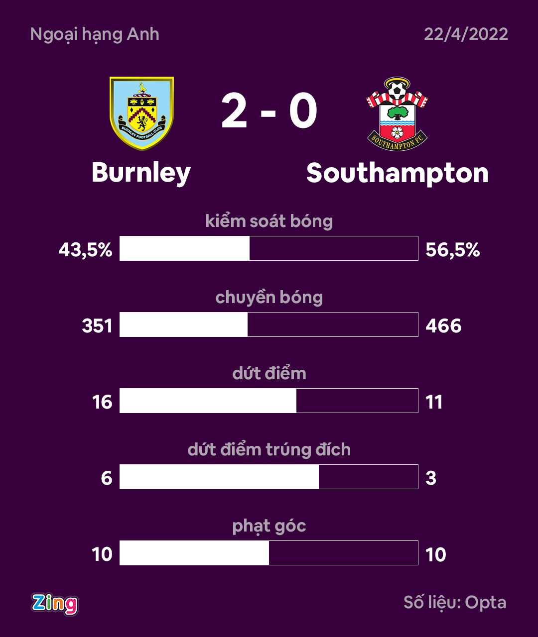Burnley dau Southampton anh 9
