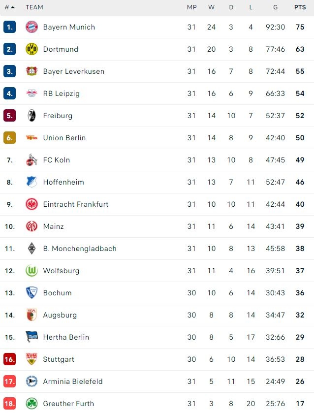 Bayern vo dich Bundesliga anh 11