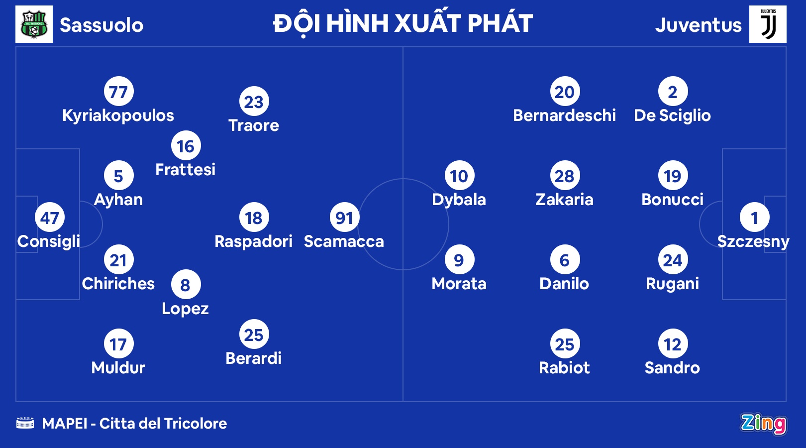 Juventus dau Sassuolo anh 8