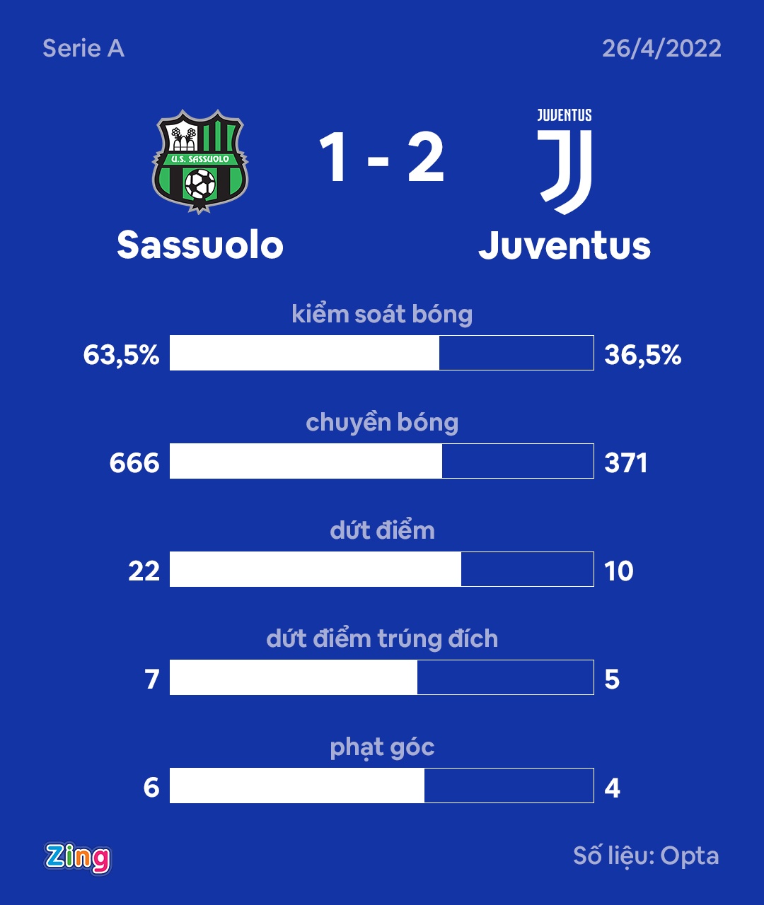 Juventus dau Sassuolo anh 9