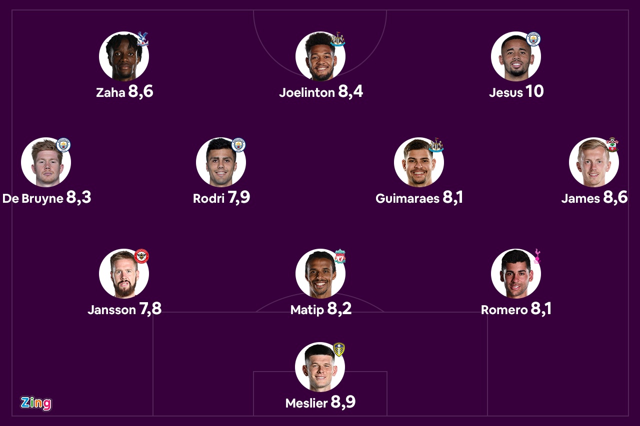 doi hinh hay nhat vong 34 Premier League anh 1