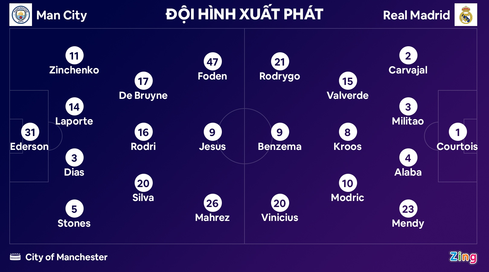 Man City dau Real anh 3