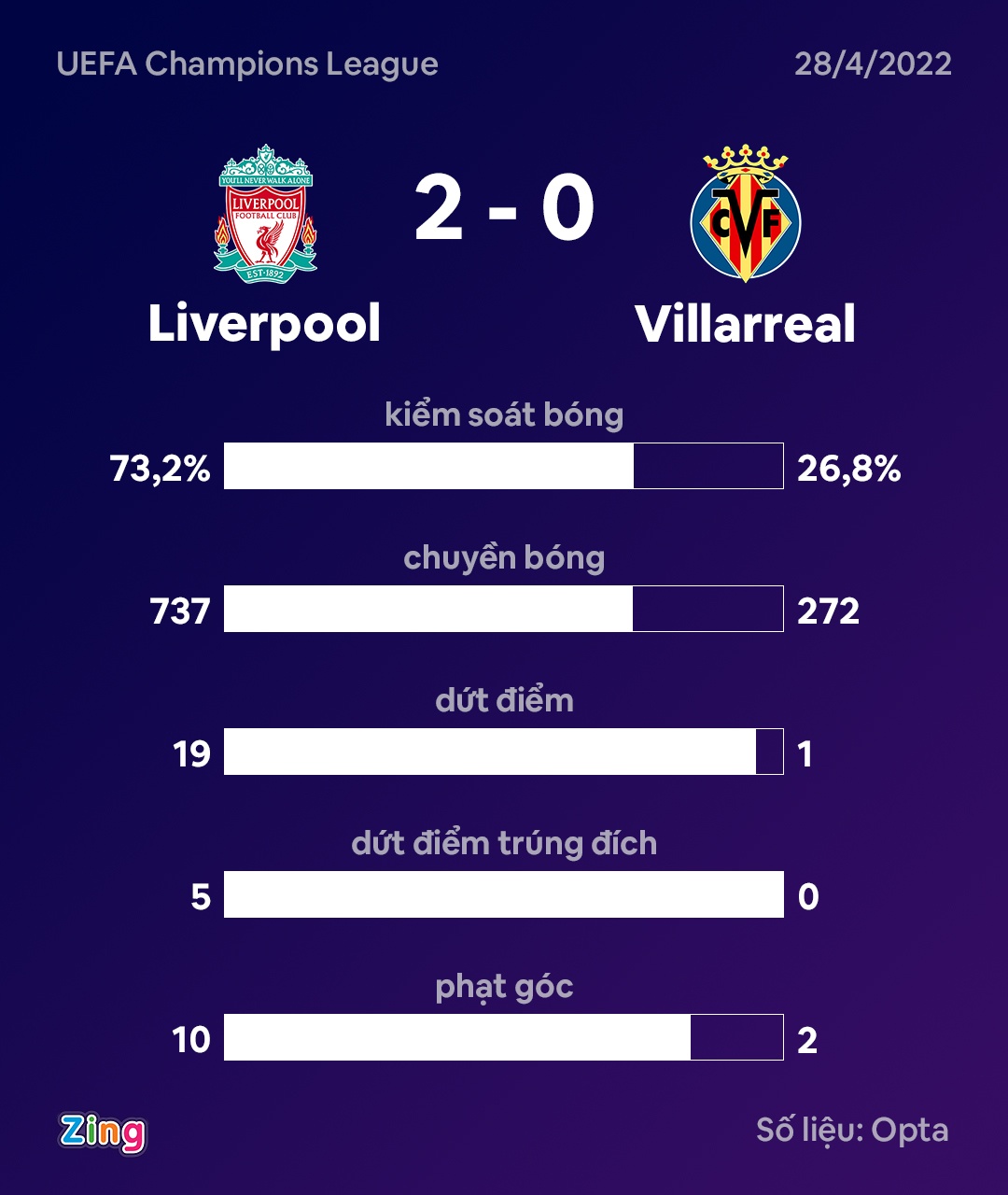 Villarreal tu tin ha Liverpool o luot ve anh 3