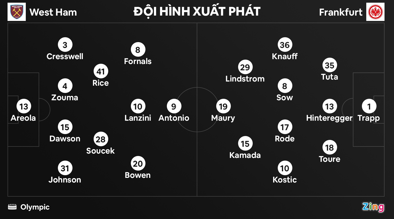 Tuyen thu Nhat Ban toa sang o ban ket Europa League anh 8