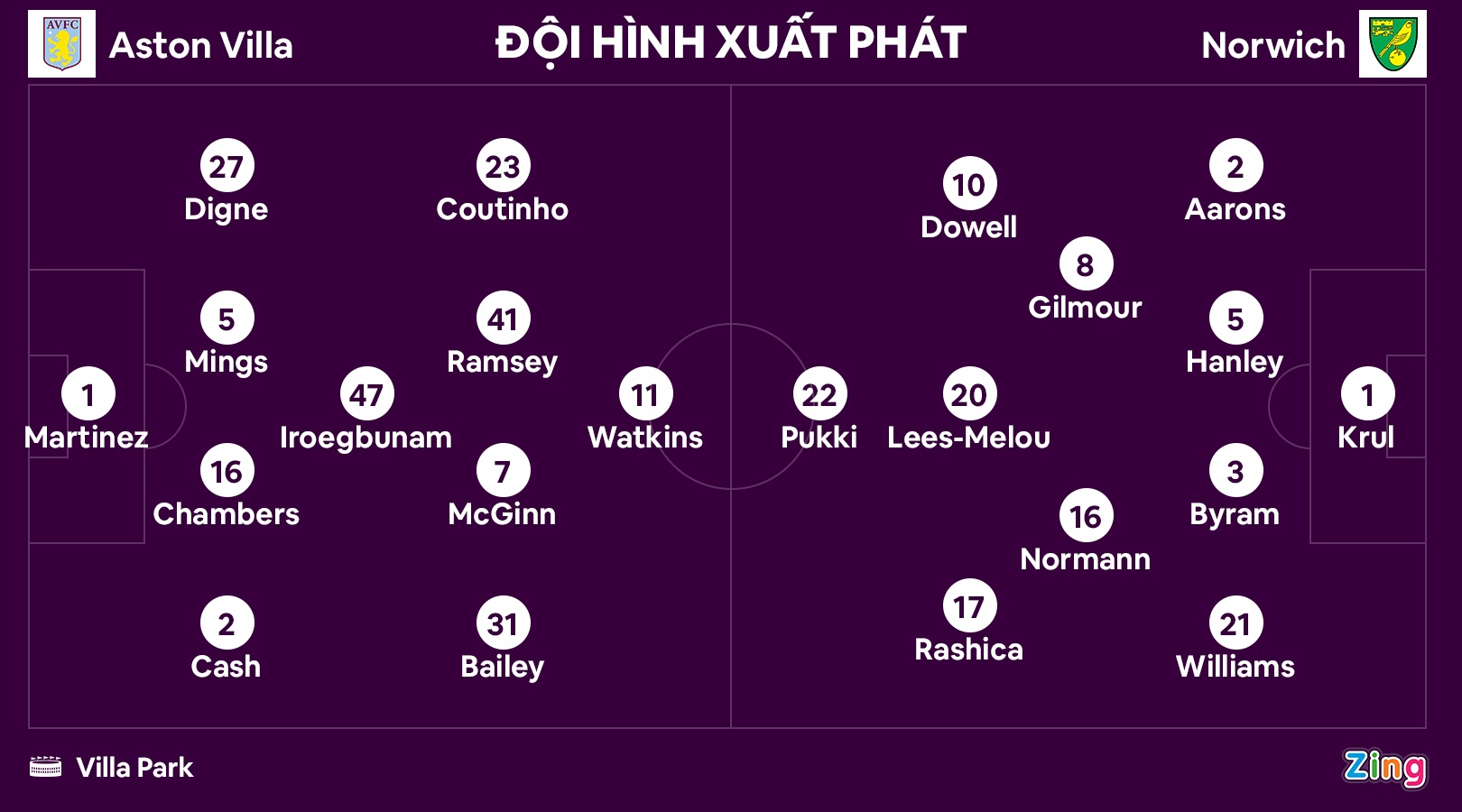 Norwich xuong hang anh 8