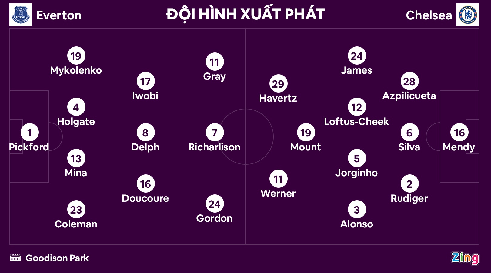 Everton dau Chelsea anh 3