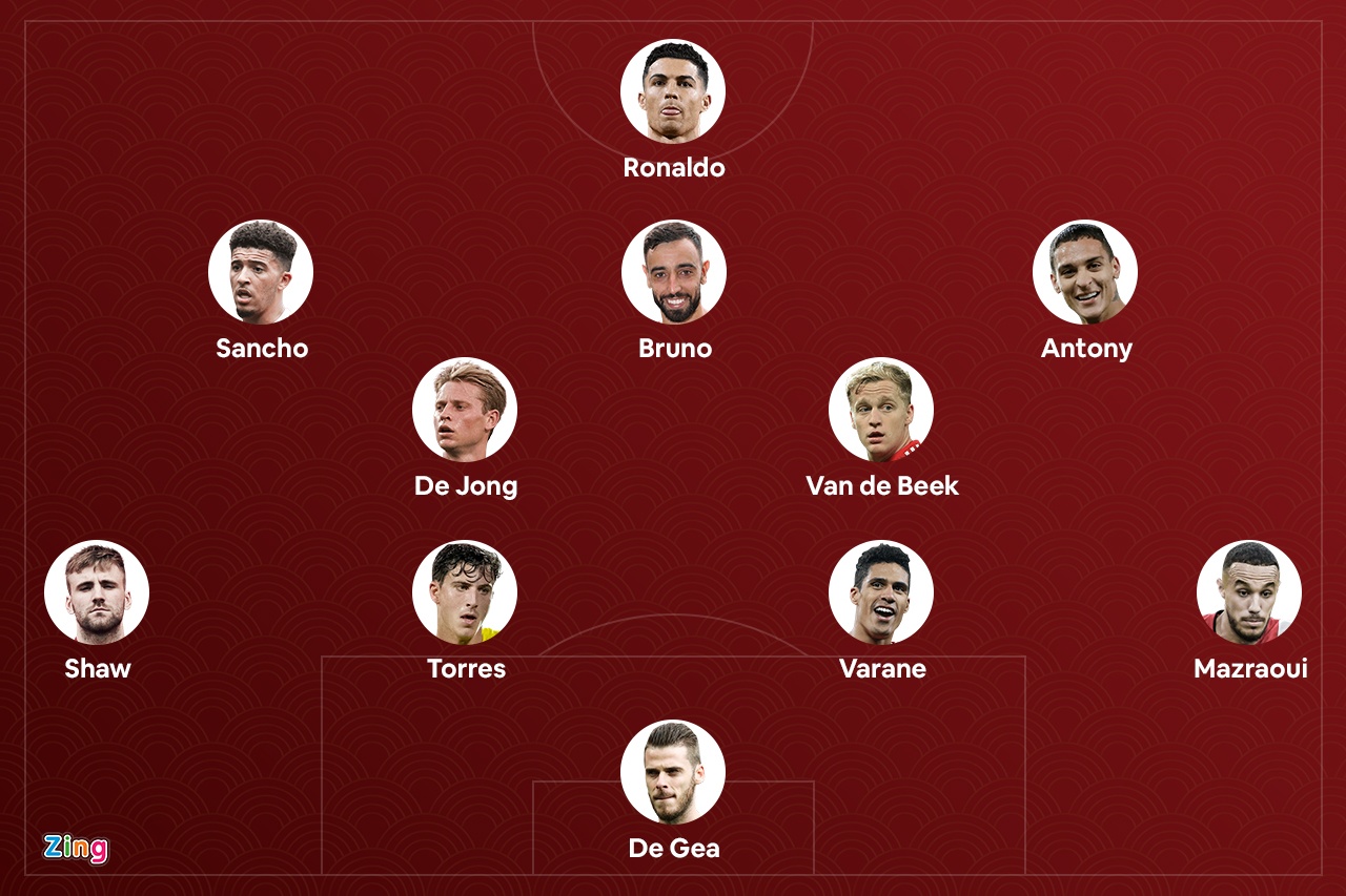 Doi hinh trong mo cua MU thoi Erik ten Hag anh 1