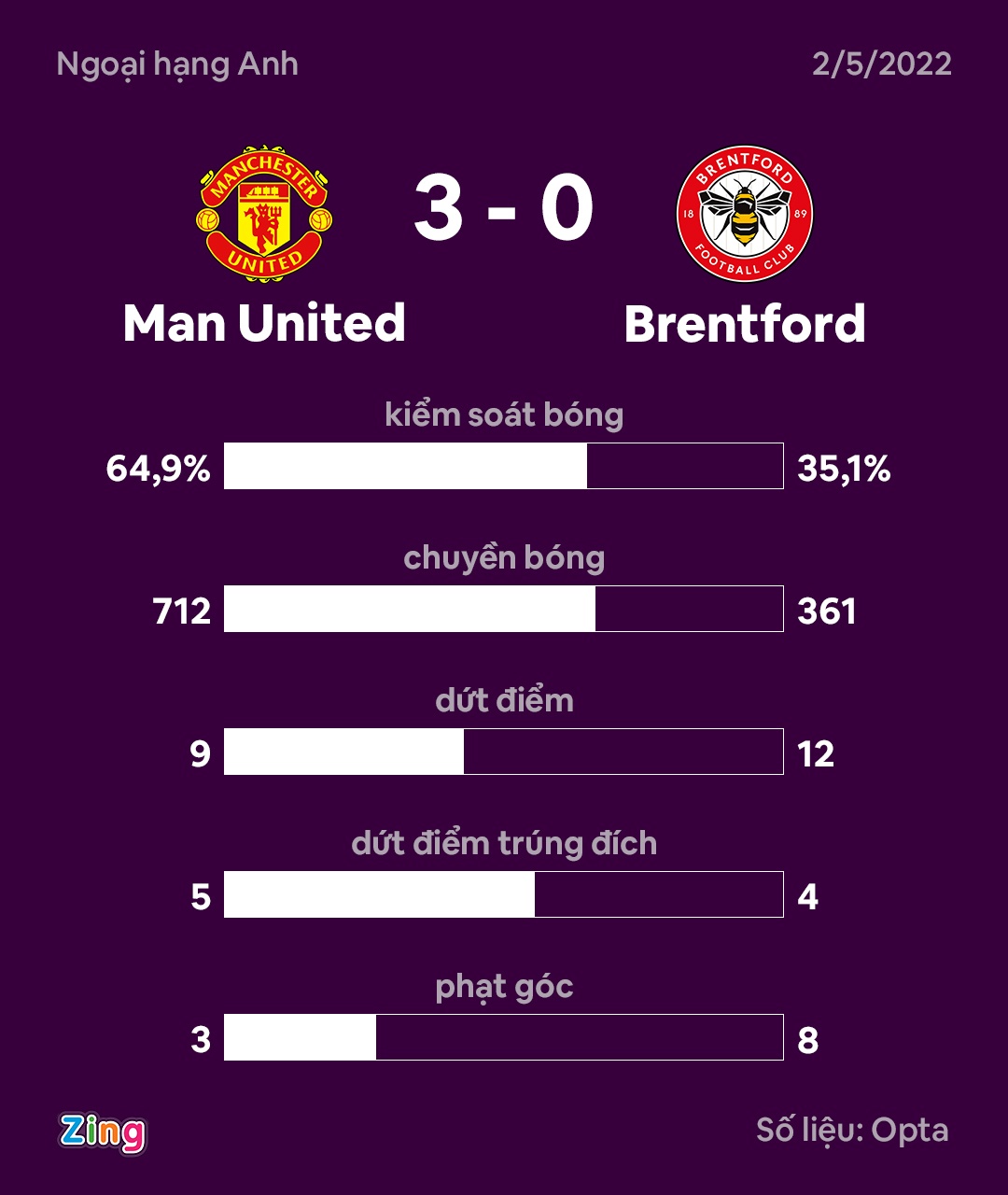 Ronaldo day McTominay roi tac bong trong chan doi thu anh 2