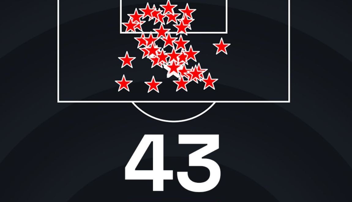 Ky tich xuat hien tai Championship 2021/22 anh 4