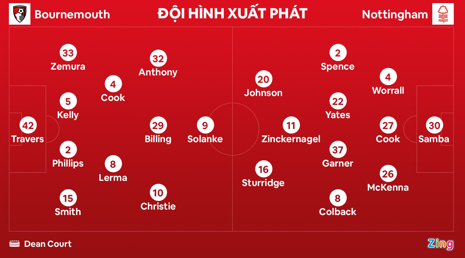 Bournemouth tro lai Premier League anh 10