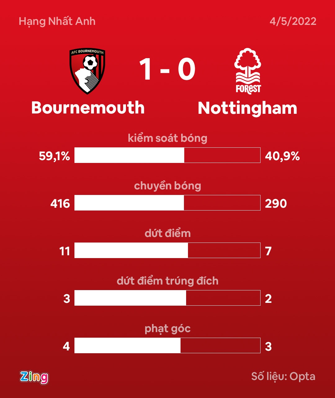 Bournemouth tro lai Premier League anh 11